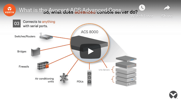 Avocent Acs