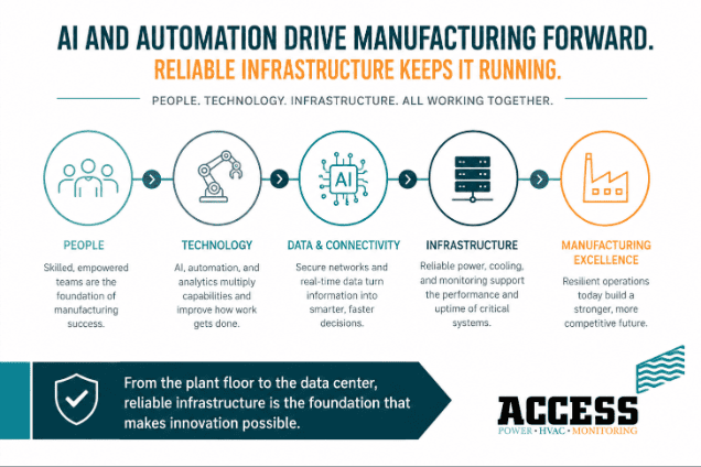Ai And Automation Drive Manufacturing Forward