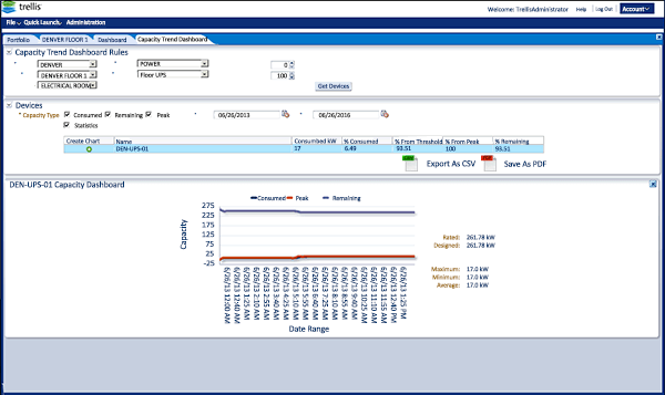 Access Inc. Trellis™ Platform Energy Manager Solution